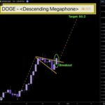 Dogecoin Achieves Crucial Breakout, Expert Forecast A Potential Rise To $0.2