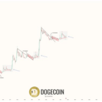 Dogecoin Price Prediction: Analyst Says Massive Parabolic Run Is Coming, Here’s The Target