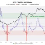 On-Chain Indicator Signals Bitcoin Cycle Top Is Far Ahead – Data Confirms Bullish Outlook