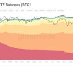 US Spot ETFs Hold 4.6% Of Bitcoin Supply – Is BTC Institutional Demand Growing?