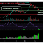 Analyst Says Dogecoin Price Has Formed ‘Perfect Market Structure,’ Here’s What Comes Next