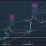 Analyst Says Dogecoin Price Only A Few Weeks Away From New ATH If This Happens