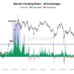 Bitcoin Data Reveals Bulls Are Growing But Still Behind March 2024 Peak – Details