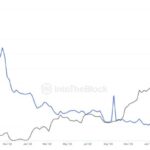 Bitcoin OI To Market Cap Ratio Hits Multi-Year High – What This Means To Price