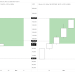 Bitcoin Price Mirrors 2017 Pattern, Is The Top Only 2 Weeks Away After Hitting $100,000?