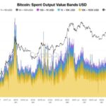 Bitcoin Transaction Volume Reveals Retail Investors Are Coming – Details