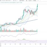 Bitcoin Weekly RSI Entering Power Zone – Last Time BTC Soared 80%