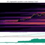 Bitcoin’s Liquidation Level Surges Above $90,000 As BTC Hits New All-Time High