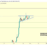 Dogecoin Price Is Forming A Possible Ascending Triangle That Could Catapult Price To $0.56