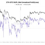 Ethereum Holders Endure Unrealized Losses – Is ETH Undervalued?