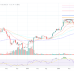 Next Target For Bitcoin Price Is $102,000, Says Top Analyst