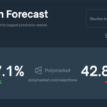 PolitiFi Memecoins Soar: Trump-Themed Tokens Rally 30% Ahead Of US Elections