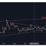 XRP Price To $28: Wave Analysis Reveals When It Will Reach Double-Digits