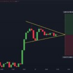 Bitcoin Is Forming A Symmetrical Triangle – Can BTC Reclaim $100K?