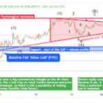 Bitcoin Price At $100,000: Road To More Gains Or Potential Bull Trap? Analyst Has Answers