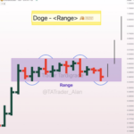 Dogecoin Price Stuck In A Range Amid Market Crash, What Happens When It Breaks Out?