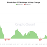 ‘Don’t Sell Your Bitcoin Yet’: Analyst Says BTC Price Will Hit $117,000 Once This Level Is Beat