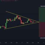 Ethereum Forming A Symmetrical Pattern – Key Resistance At $4,100