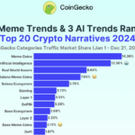 Meme Coins Dominate 2024: $WEPE, $SOLX, and the Evolution of a Trend