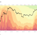 Solana Investors Double Down: New Long-Term Holders Signal Confidence In 2024 Rally Continuation