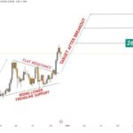 Solana Makes A Critical Pattern Breakout, Here Are The Next Key Levels