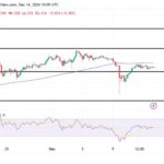 Toncoin Consolidates: Could A Breakout Push TON Higher?