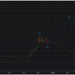 XRP Price Crash To $2 Marks End Of Bearish 2nd Wave – Factors To Drive Bullish 3rd Wave