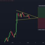 Bitcoin Is Forming A Symmetrical Triangle – Breakout Or Breakdown?