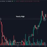 Bitcoin Successfully Retests Yearly High – All-Time High In Sight Next Week