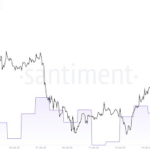 Dogecoin Million Dollar Transactions Soar After Trump Inauguration, Is A Bounce Coming?