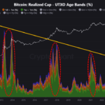 Is Bitcoin Bull Cycle Coming To An End? This Pattern Could Say So