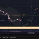 Dogecoin Bollinger Bands Tell A Bullish Story, Here’s The Level To Watch