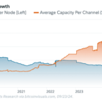 My Top 3 Takeaways From Fidelity And Voltage’s Recent Lightning Report