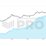 How Expanding Global Liquidity Could Drive Bitcoin Price to New All-Time Highs