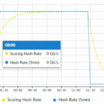 SLICE: Making PPLNS Work for Demand Response