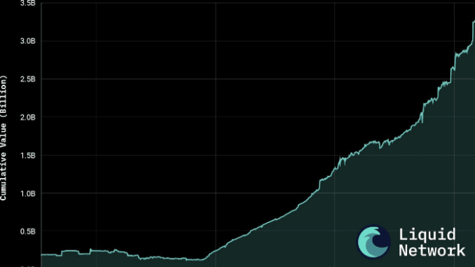 Bitcoin Liquid Network Surpasses $3