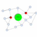 The Bitcoin Mempool: Relay Network Dynamics