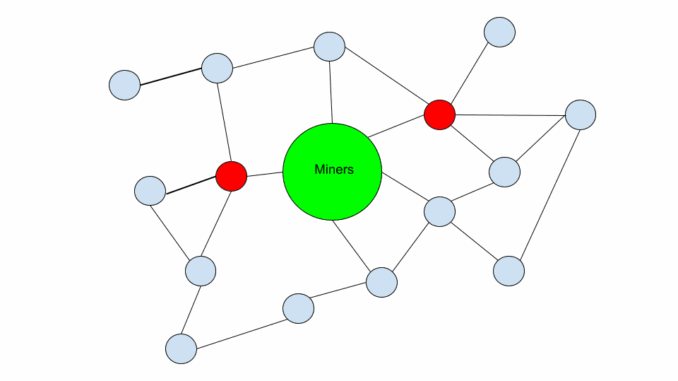 The Bitcoin Mempool: Relay Network Dynamics