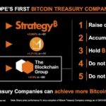 The Rise of Europe’s First Bitcoin Treasury Company