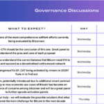 What to expect from the BTCfi & L2s companies at the Bitcoin Conference in Vegas
